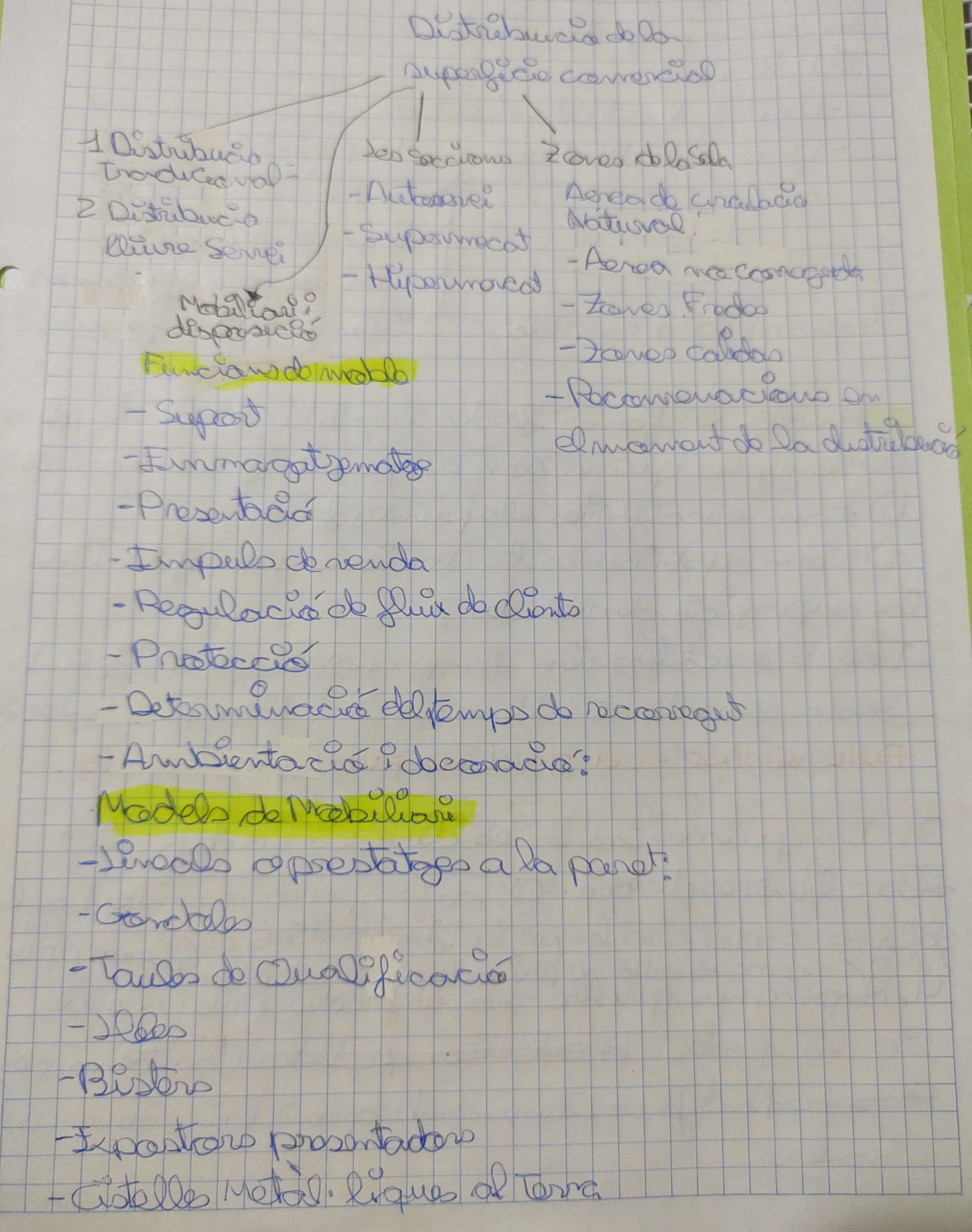 activitats interior del punt de venda